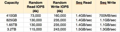 Fusion-io ioScale Perofrmance