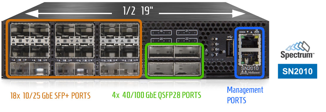 Mellanox SN2010 Ethernet Switch