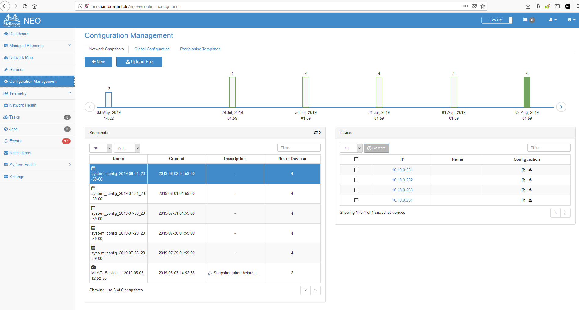 Mellanox NEO Management