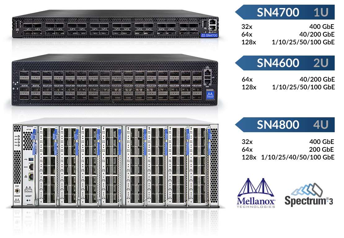 Mellanox SN4000 Ethernet Switch Serie