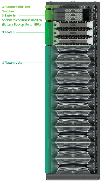 Infinidat InfiniBox 42HE Rack