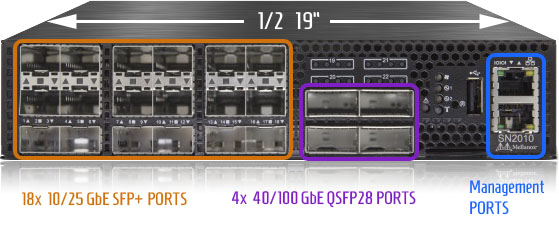 Nvidia SN2010 labels