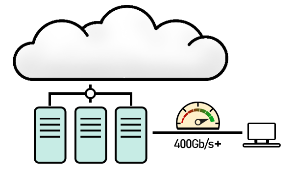 High Performance & Cloud Computing