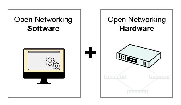 Software Defined Networking