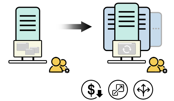 Software Defined Storage